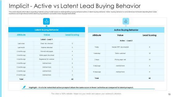 How_To_Build_A_Revenue_Funnel_Ppt_PowerPoint_Presentation_Complete_With_Slides_Slide_19.jpg