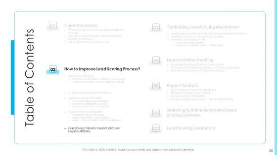 How_To_Build_A_Revenue_Funnel_Ppt_PowerPoint_Presentation_Complete_With_Slides_Slide_20.jpg