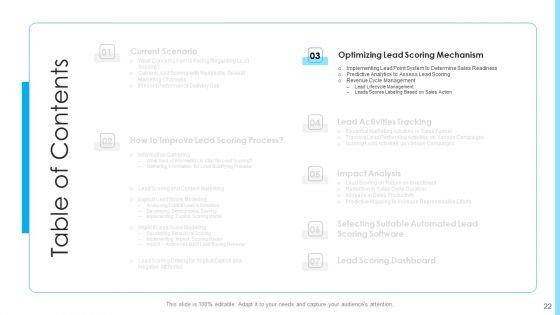 How_To_Build_A_Revenue_Funnel_Ppt_PowerPoint_Presentation_Complete_With_Slides_Slide_22.jpg