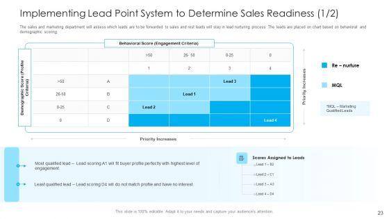 How_To_Build_A_Revenue_Funnel_Ppt_PowerPoint_Presentation_Complete_With_Slides_Slide_23.jpg