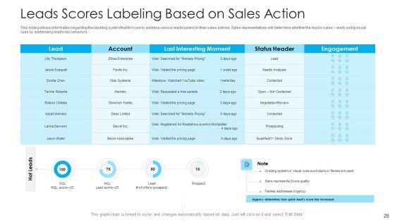 How_To_Build_A_Revenue_Funnel_Ppt_PowerPoint_Presentation_Complete_With_Slides_Slide_28.jpg