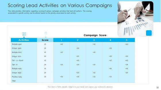 How_To_Build_A_Revenue_Funnel_Ppt_PowerPoint_Presentation_Complete_With_Slides_Slide_32.jpg