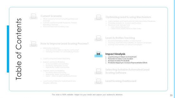 How_To_Build_A_Revenue_Funnel_Ppt_PowerPoint_Presentation_Complete_With_Slides_Slide_33.jpg