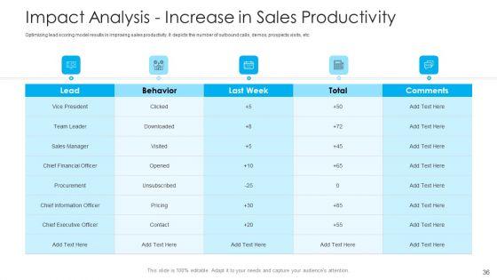 How_To_Build_A_Revenue_Funnel_Ppt_PowerPoint_Presentation_Complete_With_Slides_Slide_36.jpg