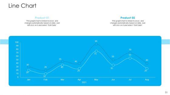How_To_Build_A_Revenue_Funnel_Ppt_PowerPoint_Presentation_Complete_With_Slides_Slide_51.jpg