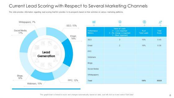 How_To_Build_A_Revenue_Funnel_Ppt_PowerPoint_Presentation_Complete_With_Slides_Slide_6.jpg