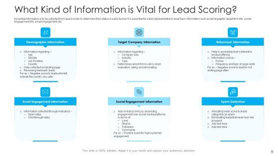 How_To_Build_A_Revenue_Funnel_Ppt_PowerPoint_Presentation_Complete_With_Slides_Slide_9.jpg