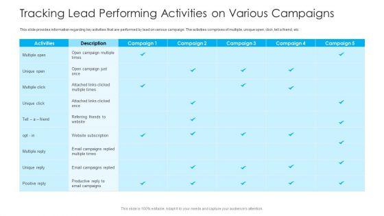 How_To_Build_A_Revenue_Funnel_Tracking_Lead_Performing_Activities_On_Various_Campaigns_Demonstration_PDF_Slide_1.jpg
