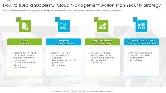 How_To_Build_A_Successful_Cloud_Management_Action_Plan_Security_Strategy_Sample_PDF_Slide_1.jpg
