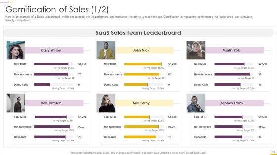 How_To_Build_Gamification_Advertising_Plan_Ppt_PowerPoint_Presentation_Complete_Deck_With_Slides_Slide_19.jpg