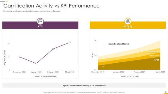 How_To_Build_Gamification_Advertising_Plan_Ppt_PowerPoint_Presentation_Complete_Deck_With_Slides_Slide_26.jpg