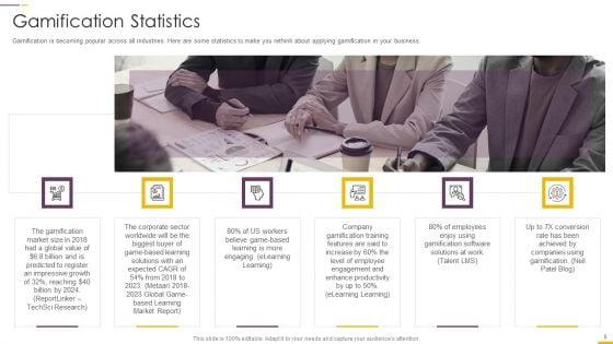 How_To_Build_Gamification_Advertising_Plan_Ppt_PowerPoint_Presentation_Complete_Deck_With_Slides_Slide_5.jpg