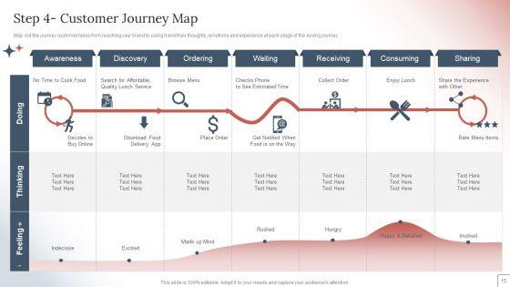 How_To_Create_A_Customer_Experience_CX_Strategy_For_Business_Services_Ppt_PowerPoint_Presentation_Complete_Deck_With_Slides_Slide_13.jpg