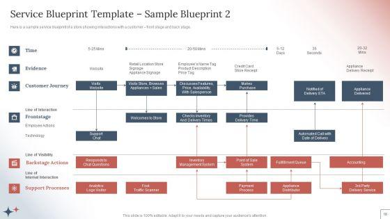 How_To_Create_A_Customer_Experience_CX_Strategy_For_Business_Services_Ppt_PowerPoint_Presentation_Complete_Deck_With_Slides_Slide_18.jpg