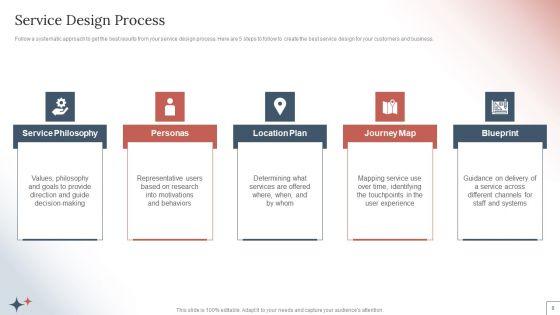 How_To_Create_A_Customer_Experience_CX_Strategy_For_Business_Services_Ppt_PowerPoint_Presentation_Complete_Deck_With_Slides_Slide_8.jpg