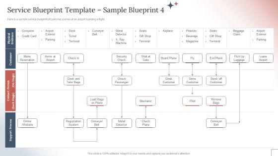 How_To_Create_A_Customer_Experience_CX_Strategy_Service_Blueprint_Template_Sample_Blueprint_4_Template_PDF_Slide_1.jpg
