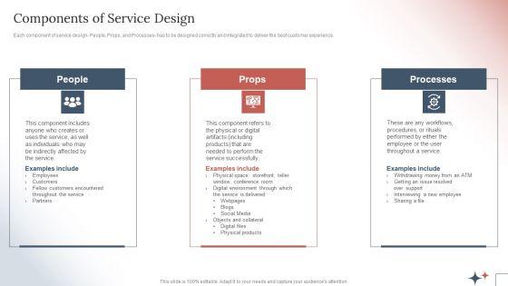 How_To_Create_A_Customer_Experience_CX_Strategycomponents_Of_Service_Design_Icons_PDF_Slide_1.jpg