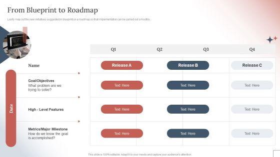 How_To_Create_A_Customer_Experience_CX_Strategyfrom_Blueprint_To_Roadmap_Graphics_PDF_Slide_1.jpg