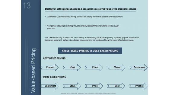 How_To_Determine_The_Right_Pricing_Strategy_For_New_Product_Ppt_PowerPoint_Presentation_Complete_Deck_With_Slides_Slide_13.jpg