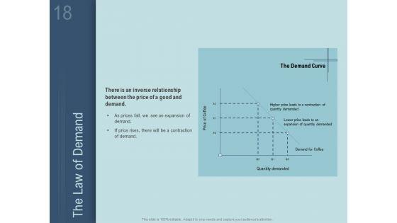How_To_Determine_The_Right_Pricing_Strategy_For_New_Product_Ppt_PowerPoint_Presentation_Complete_Deck_With_Slides_Slide_18.jpg