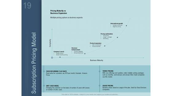 How_To_Determine_The_Right_Pricing_Strategy_For_New_Product_Ppt_PowerPoint_Presentation_Complete_Deck_With_Slides_Slide_19.jpg