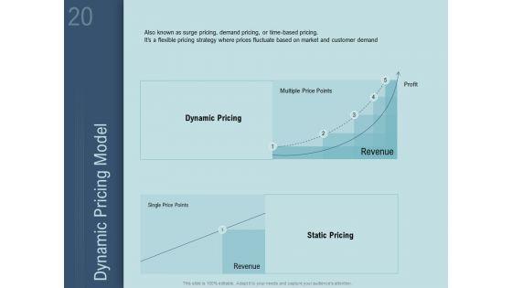 How_To_Determine_The_Right_Pricing_Strategy_For_New_Product_Ppt_PowerPoint_Presentation_Complete_Deck_With_Slides_Slide_20.jpg