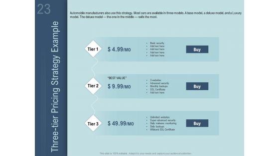 How_To_Determine_The_Right_Pricing_Strategy_For_New_Product_Ppt_PowerPoint_Presentation_Complete_Deck_With_Slides_Slide_23.jpg