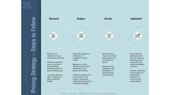How_To_Determine_The_Right_Pricing_Strategy_For_New_Product_Ppt_PowerPoint_Presentation_Complete_Deck_With_Slides_Slide_25.jpg