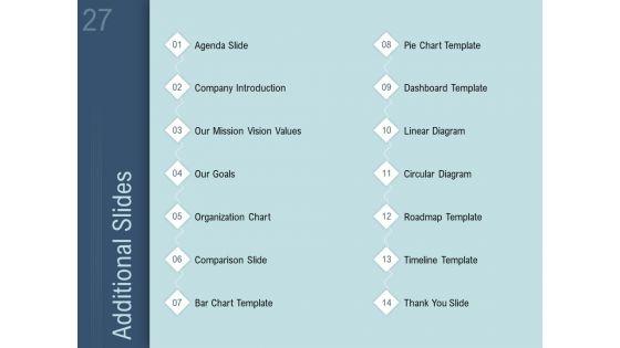 How_To_Determine_The_Right_Pricing_Strategy_For_New_Product_Ppt_PowerPoint_Presentation_Complete_Deck_With_Slides_Slide_27.jpg