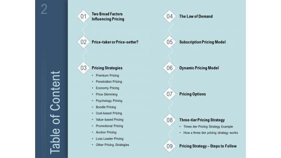 How_To_Determine_The_Right_Pricing_Strategy_For_New_Product_Ppt_PowerPoint_Presentation_Complete_Deck_With_Slides_Slide_2.jpg