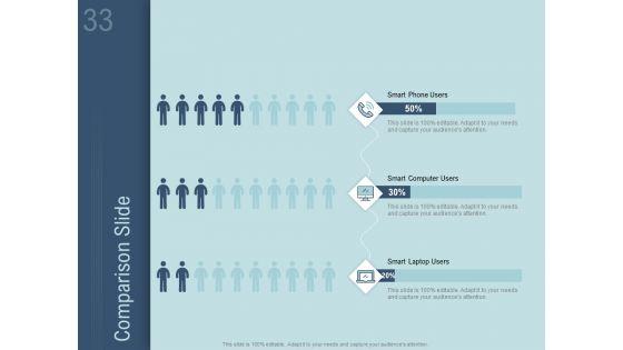 How_To_Determine_The_Right_Pricing_Strategy_For_New_Product_Ppt_PowerPoint_Presentation_Complete_Deck_With_Slides_Slide_33.jpg