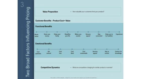 How_To_Determine_The_Right_Pricing_Strategy_For_New_Product_Ppt_PowerPoint_Presentation_Complete_Deck_With_Slides_Slide_3.jpg