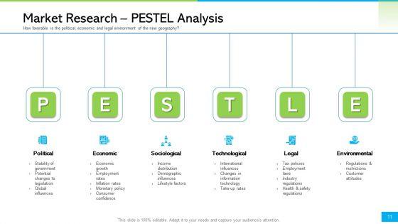 How_To_Develop_The_Perfect_Growth_Strategy_For_Your_Company_Ppt_PowerPoint_Presentation_Complete_Deck_With_Slides_Slide_11.jpg
