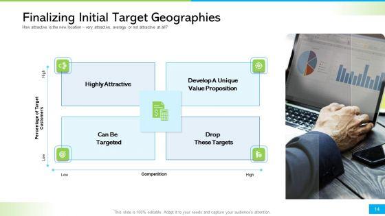 How_To_Develop_The_Perfect_Growth_Strategy_For_Your_Company_Ppt_PowerPoint_Presentation_Complete_Deck_With_Slides_Slide_14.jpg