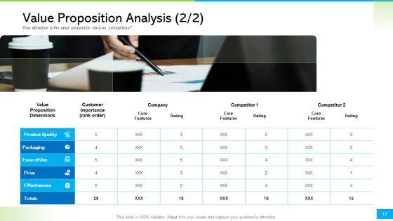 How_To_Develop_The_Perfect_Growth_Strategy_For_Your_Company_Ppt_PowerPoint_Presentation_Complete_Deck_With_Slides_Slide_17.jpg