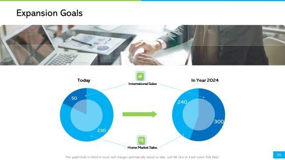 How_To_Develop_The_Perfect_Growth_Strategy_For_Your_Company_Ppt_PowerPoint_Presentation_Complete_Deck_With_Slides_Slide_24.jpg