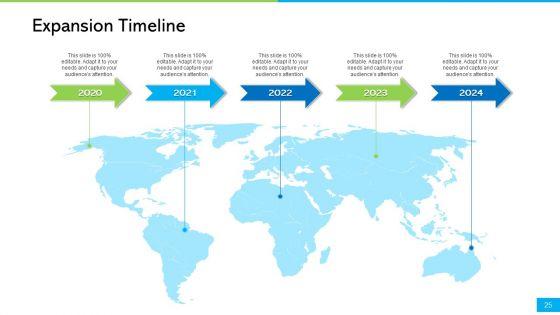 How_To_Develop_The_Perfect_Growth_Strategy_For_Your_Company_Ppt_PowerPoint_Presentation_Complete_Deck_With_Slides_Slide_25.jpg