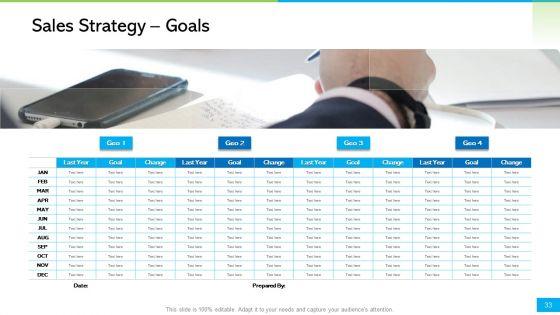 How_To_Develop_The_Perfect_Growth_Strategy_For_Your_Company_Ppt_PowerPoint_Presentation_Complete_Deck_With_Slides_Slide_33.jpg