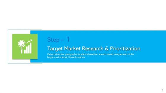 How_To_Develop_The_Perfect_Growth_Strategy_For_Your_Company_Ppt_PowerPoint_Presentation_Complete_Deck_With_Slides_Slide_5.jpg