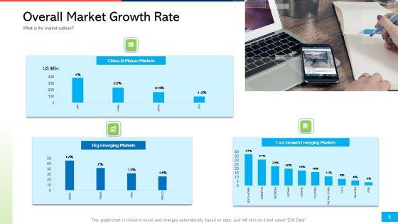 How_To_Develop_The_Perfect_Growth_Strategy_For_Your_Company_Ppt_PowerPoint_Presentation_Complete_Deck_With_Slides_Slide_8.jpg