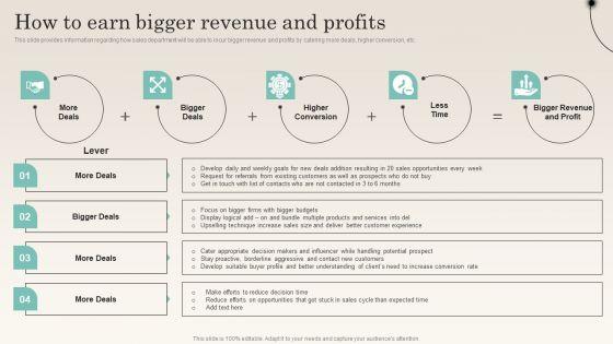 How_To_Earn_Bigger_Revenue_And_Profits_Improving_Distribution_Channel_Sample_PDF_Slide_1.jpg