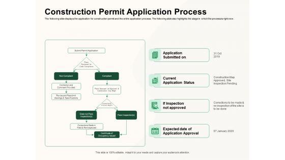 How_To_Effectively_Manage_A_Construction_Project_Construction_Permit_Application_Process_Inspiration_PDF_Slide_1.jpg