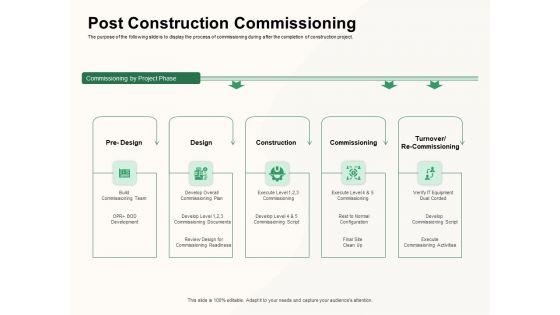 How_To_Effectively_Manage_A_Construction_Project_Ppt_PowerPoint_Presentation_Complete_Deck_With_Slides_Slide_39.jpg
