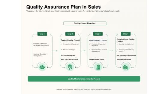How_To_Effectively_Manage_A_Construction_Project_Quality_Assurance_Plan_In_Sales_Pictures_PDF_Slide_1.jpg