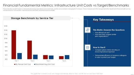 How_To_Evaluate_And_Develop_The_Organizational_Value_Of_IT_Service_Financial_Fundamental_Metrics_Slides_PDF_Slide_1.jpg