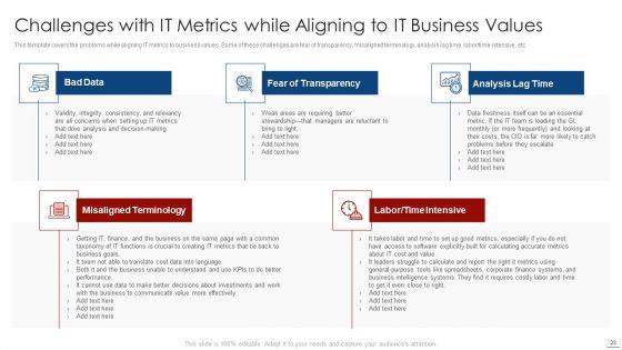 How_To_Evaluate_And_Develop_The_Organizational_Value_Of_IT_Service_Ppt_PowerPoint_Presentation_Complete_Deck_With_Slides_Slide_23.jpg