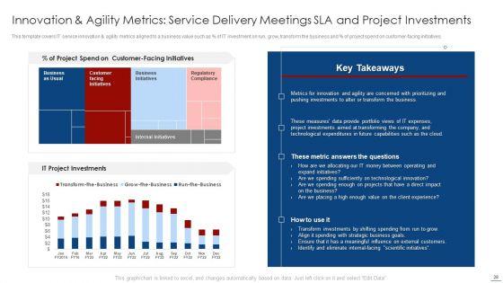 How_To_Evaluate_And_Develop_The_Organizational_Value_Of_IT_Service_Ppt_PowerPoint_Presentation_Complete_Deck_With_Slides_Slide_28.jpg