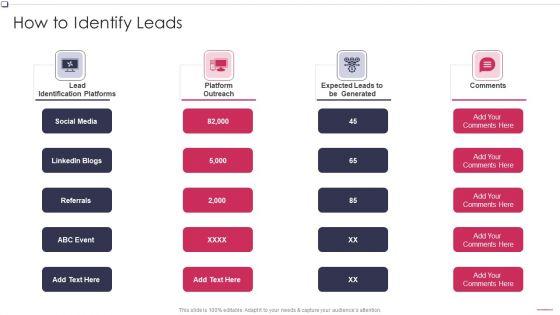 How_To_Identify_Leads_Business_To_Business_Promotion_Sales_Lead_Pictures_PDF_Slide_1.jpg