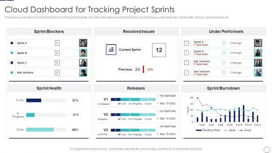 How_To_Implement_Cloud_Collaboration_Cloud_Dashboard_For_Tracking_Project_Sprints_Microsoft_PDF_Slide_1.jpg