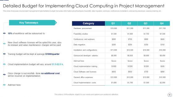 How_To_Implement_Cloud_Collaboration_In_Project_Management_Ppt_PowerPoint_Presentation_Complete_Deck_With_Slides_Slide_36.jpg